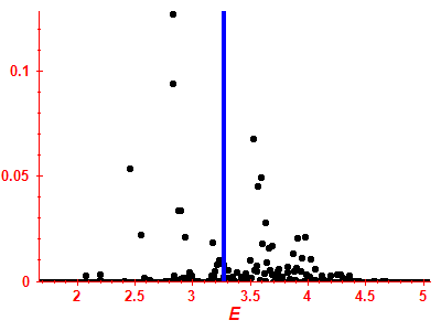 Strength function
